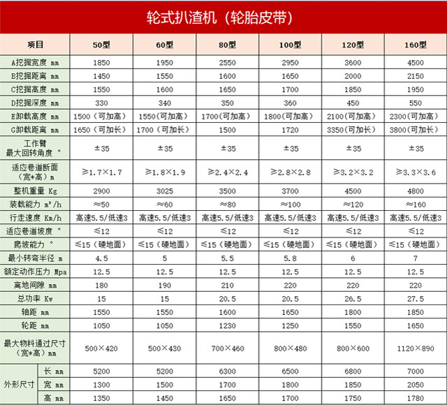 輪式扒渣機參數(shù)